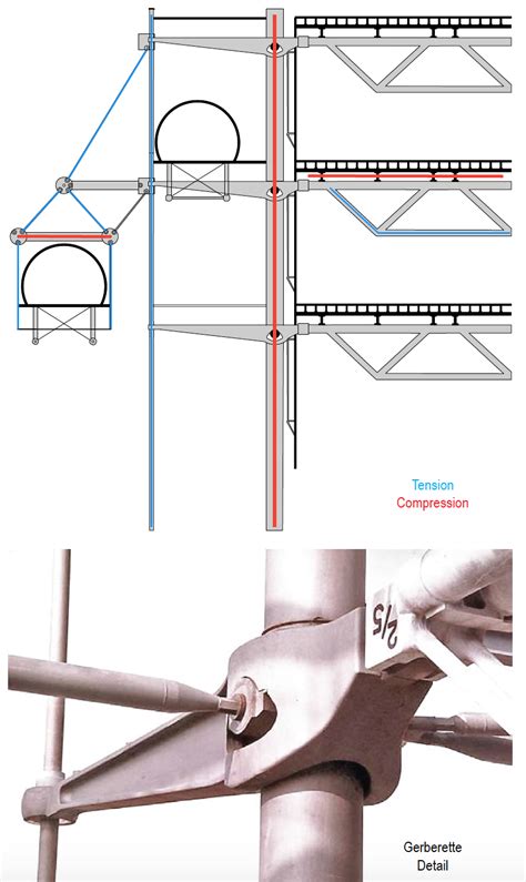 centre pompidou construction details